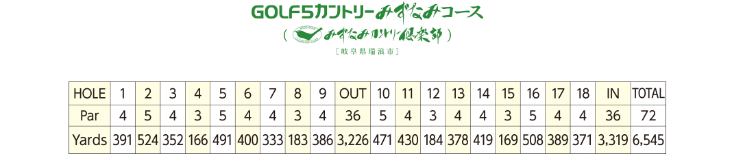 ゴルフ5カントリーみずなみコース(旧:みずなみカントリー倶楽部)