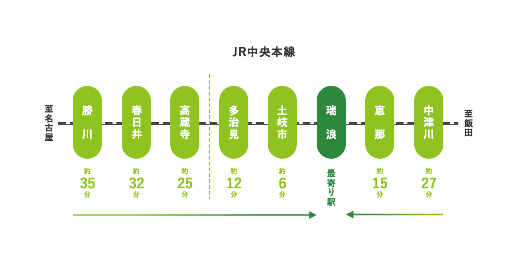 JR中央本線