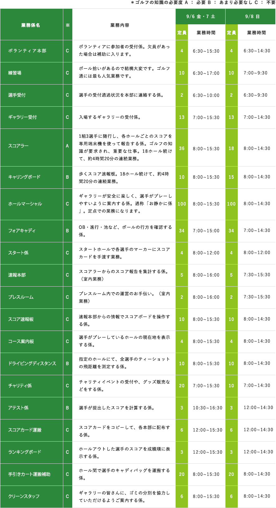 業務内容
