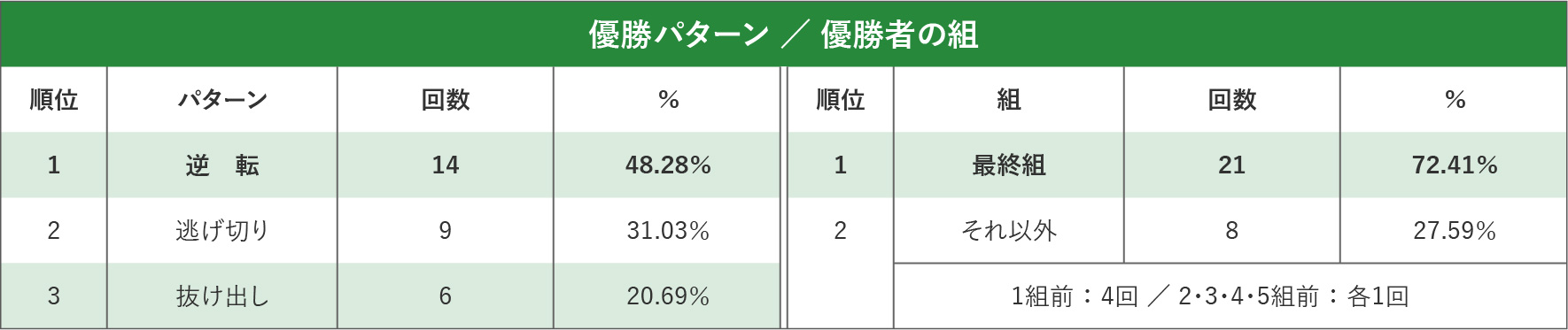 勝ちパターン