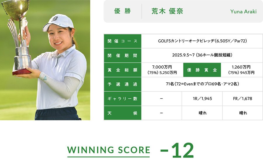 優勝 荒木 優奈