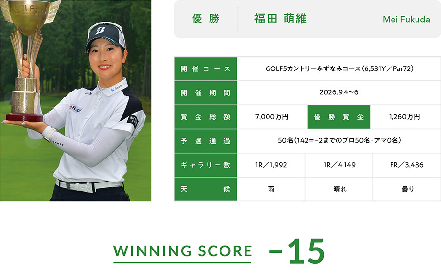 優勝 福田 萌維