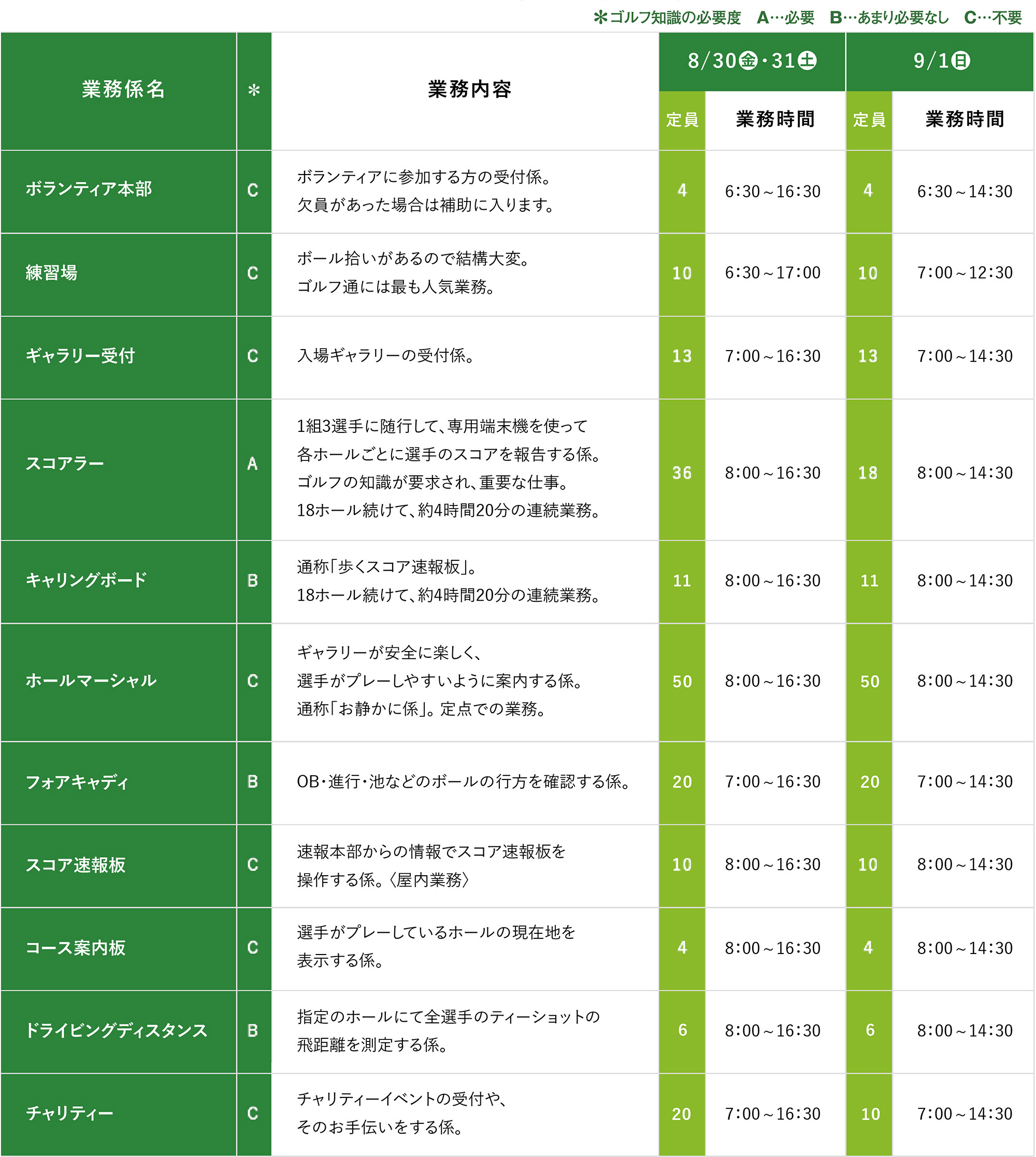 業務内容