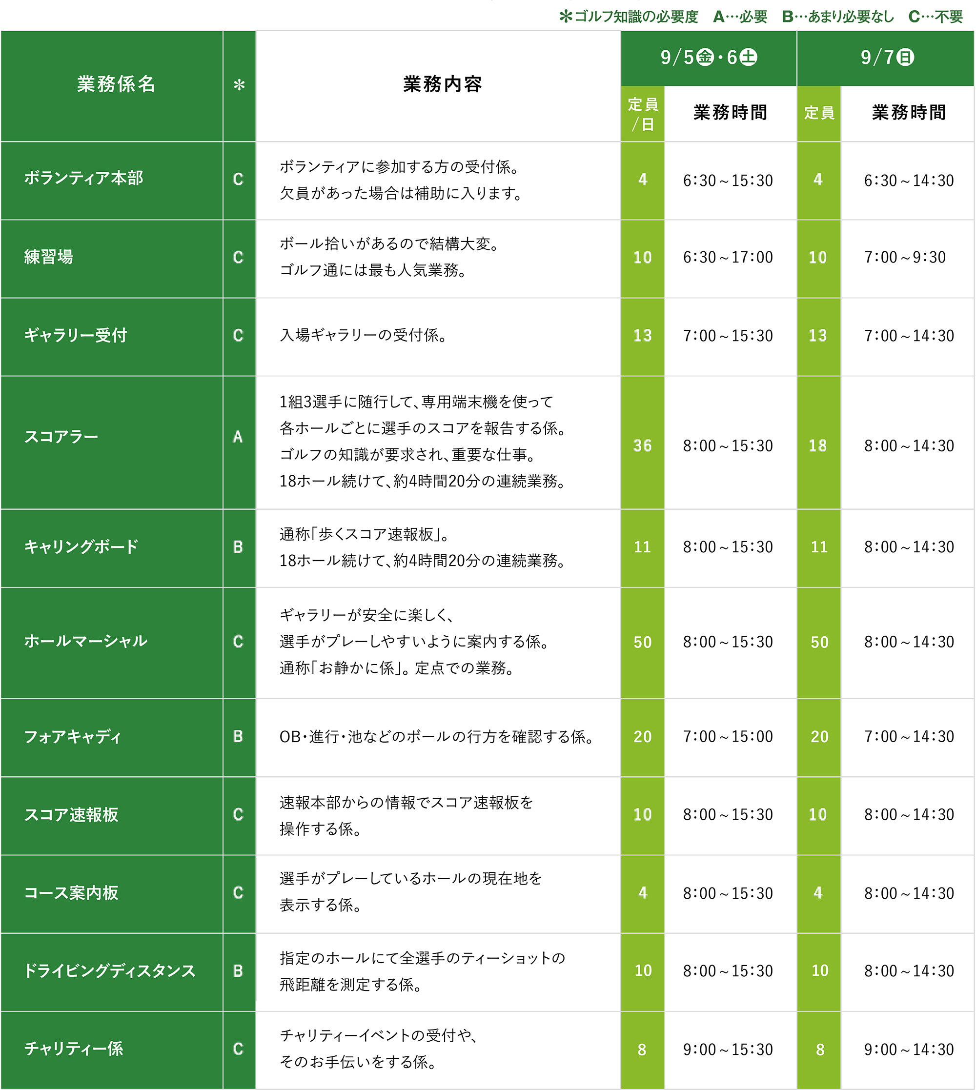 業務内容
