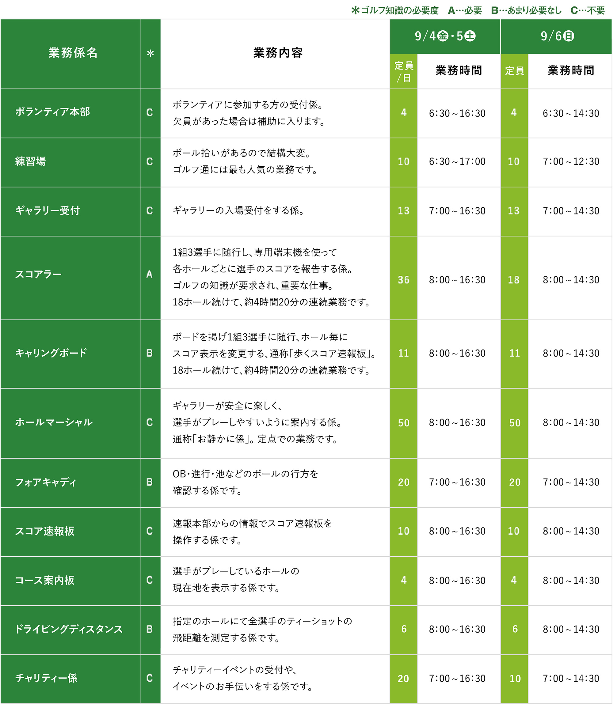 業務内容