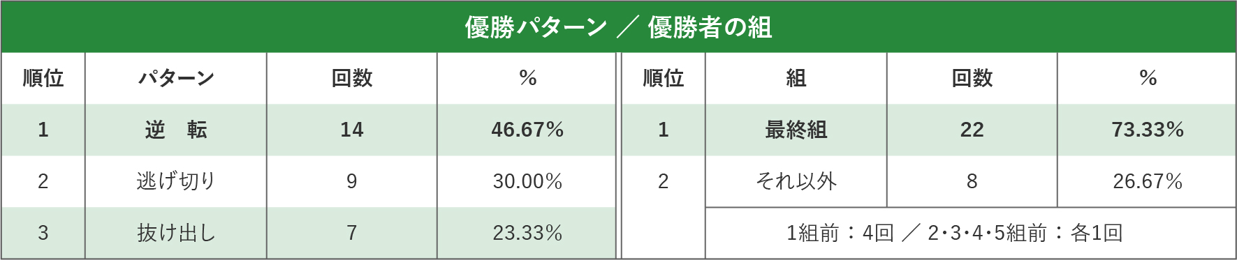 勝ちパターン